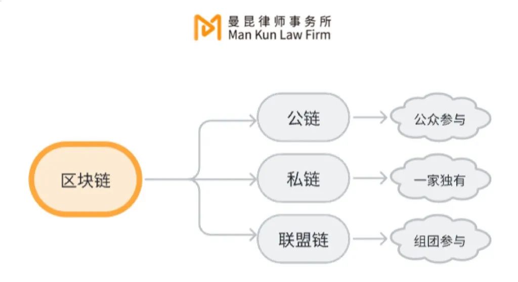 联盟链在中国合规经营，需要什么法律资质？