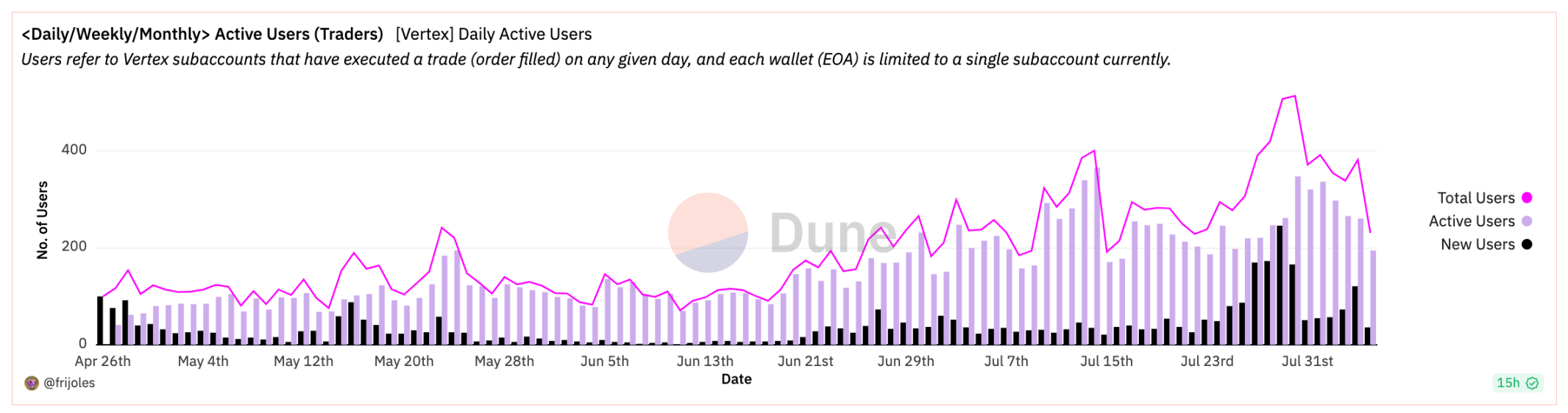 GMX V2上线为何反响平平？一文道尽Perp DEX们的“中年危机”