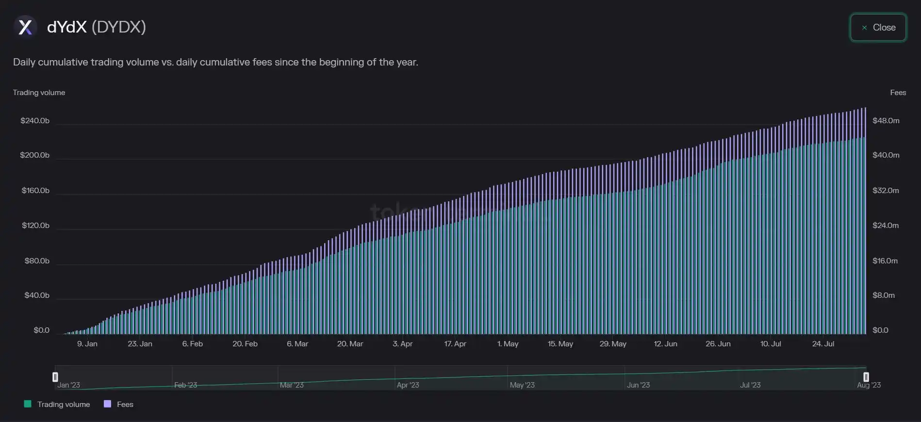 解读币安衍生品市场研报：衍生品市场现状及6个值得关注的DEX项目