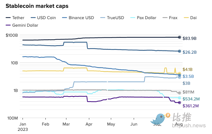 重磅消息:美國“支付寶”PayPal發行穩定幣,合規監管、海量資金隨之而來?