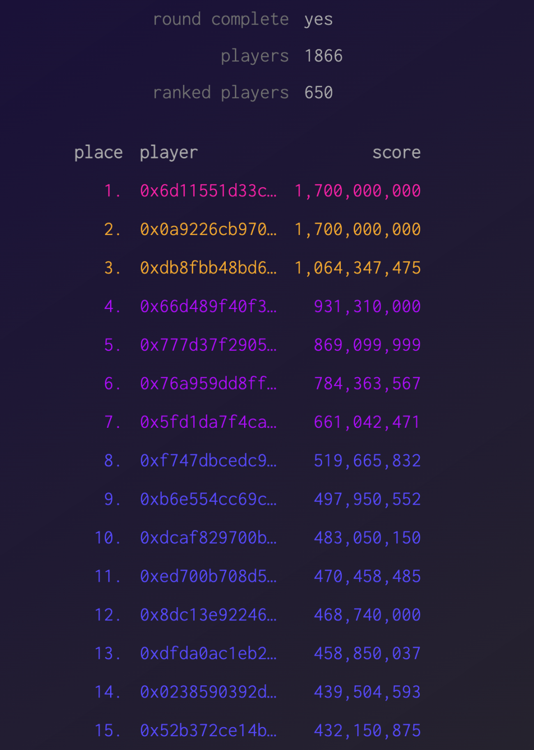 全鏈遊戲忽成市場焦點，深度拆解鼻祖級項目Dark Forest