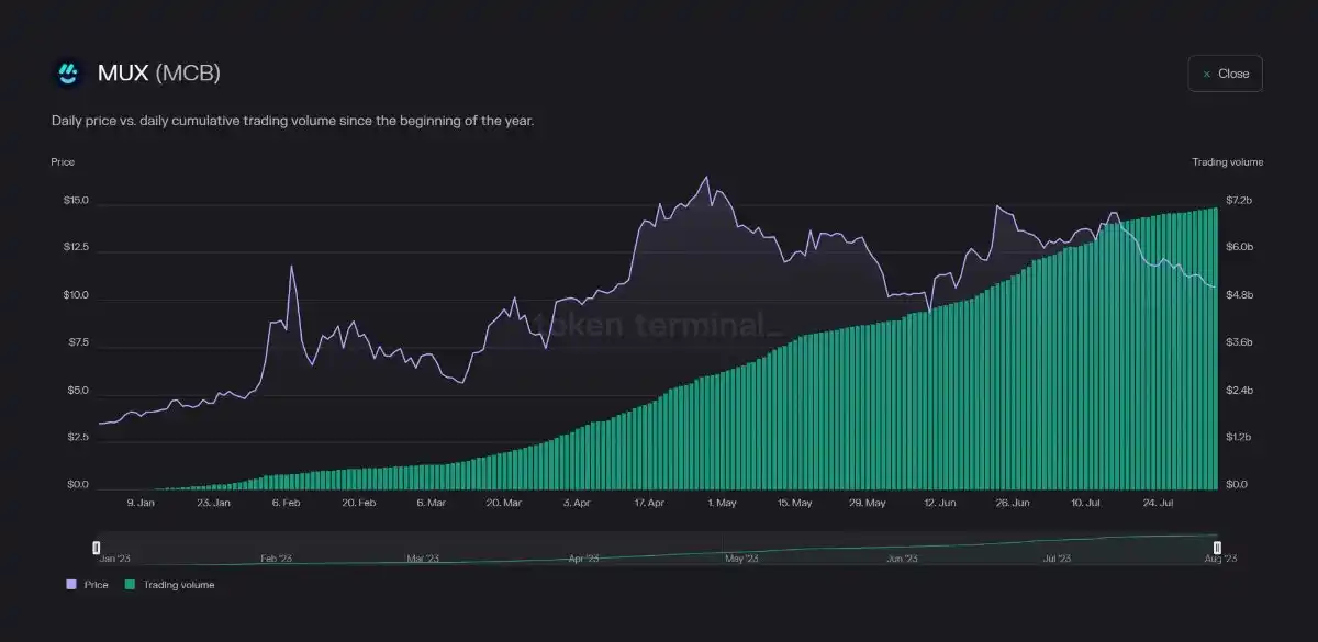 解读币安衍生品市场研报：衍生品市场现状及6个值得关注的DEX项目