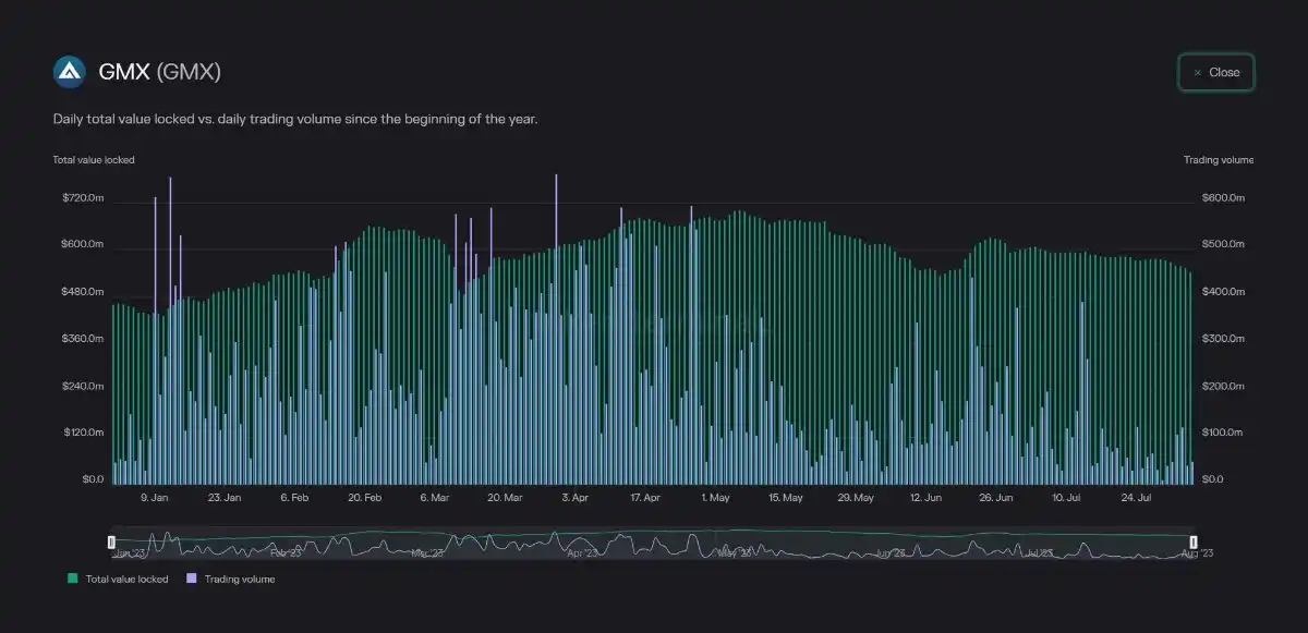 解读币安衍生品市场研报：衍生品市场现状及6个值得关注的DEX项目