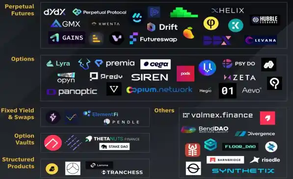 解读币安衍生品市场研报：衍生品市场现状及6个值得关注的DEX项目