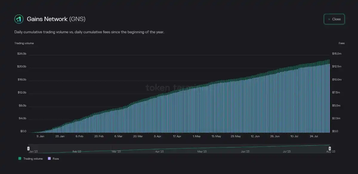 解读币安衍生品市场研报：衍生品市场现状及6个值得关注的DEX项目