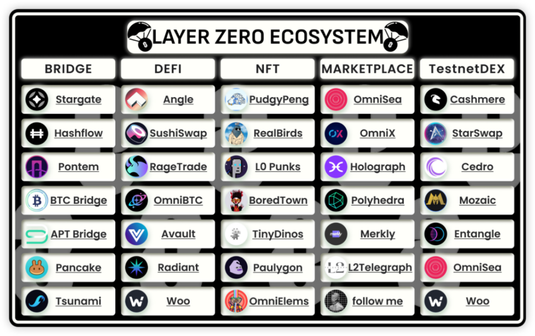 Layerzero空投在即？關於$ZRO, 你所需要知道的一切（附教程）