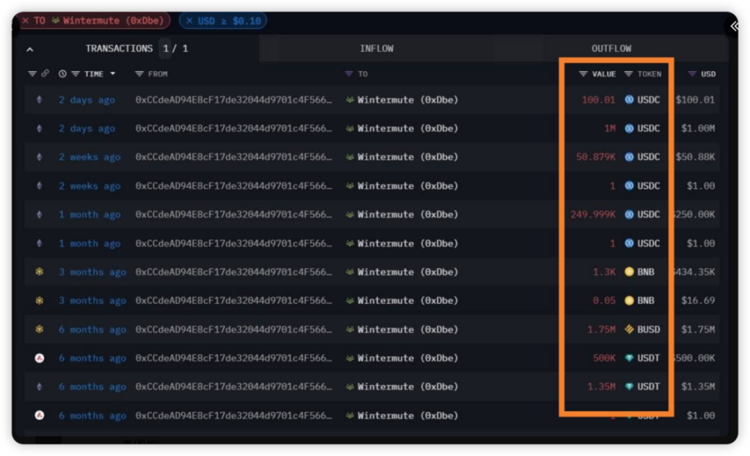 Layerzero空投在即？關於$ZRO, 你所需要知道的一切（附教程）