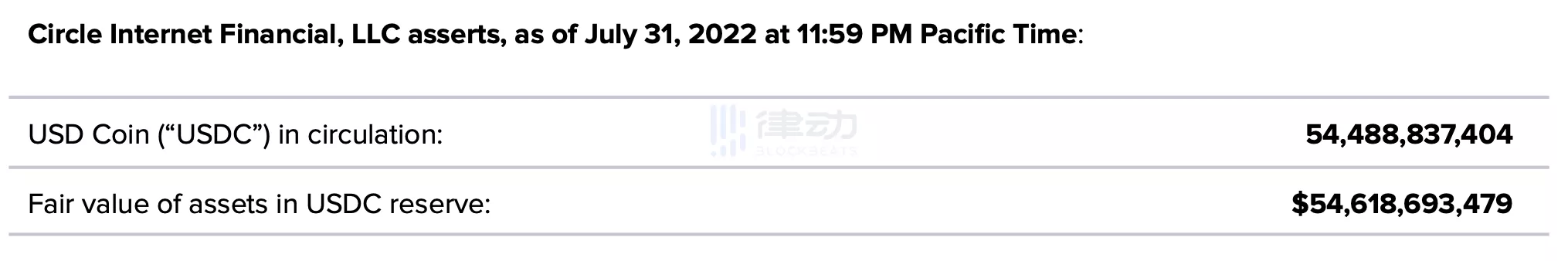 USDT 五年审计报告观察：Tether持有现金增加13亿美元，商业票据减持超50%