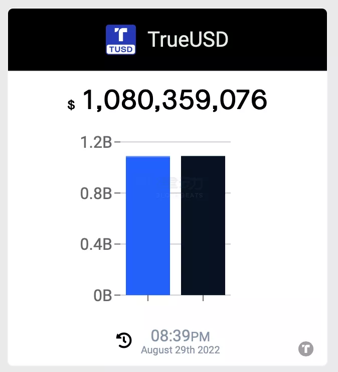 USDT 五年审计报告观察：Tether持有现金增加13亿美元，商业票据减持超50%