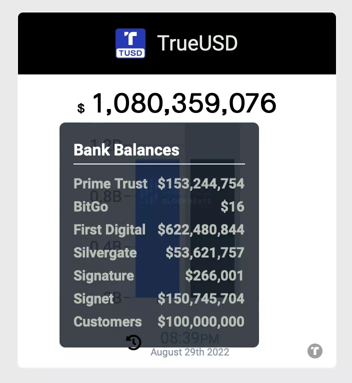 USDT 五年审计报告观察：Tether持有现金增加13亿美元，商业票据减持超50%