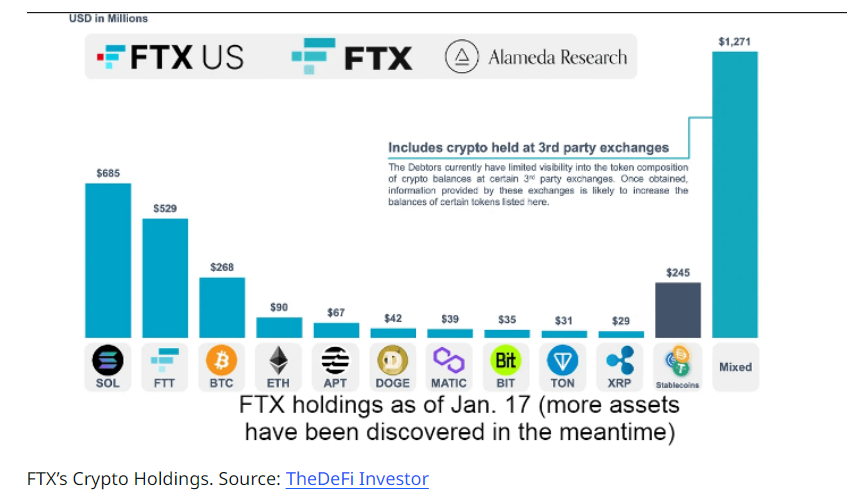FTX本周或获批清算34亿美元代币，对市场有何影响？