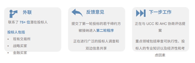 除了34亿美元加密货币外，FTX还有多少资产用于还债？