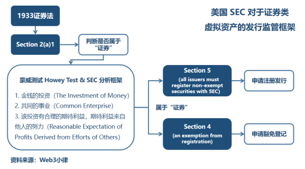 NFT也是证券？站在法律角度梳理Impact Theory监管执法案