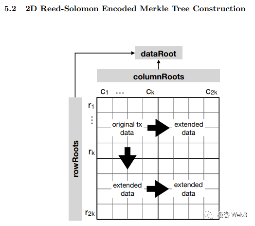 DA=數據發布≠歷史數據檢索?一文探討數據可用性的真實含義