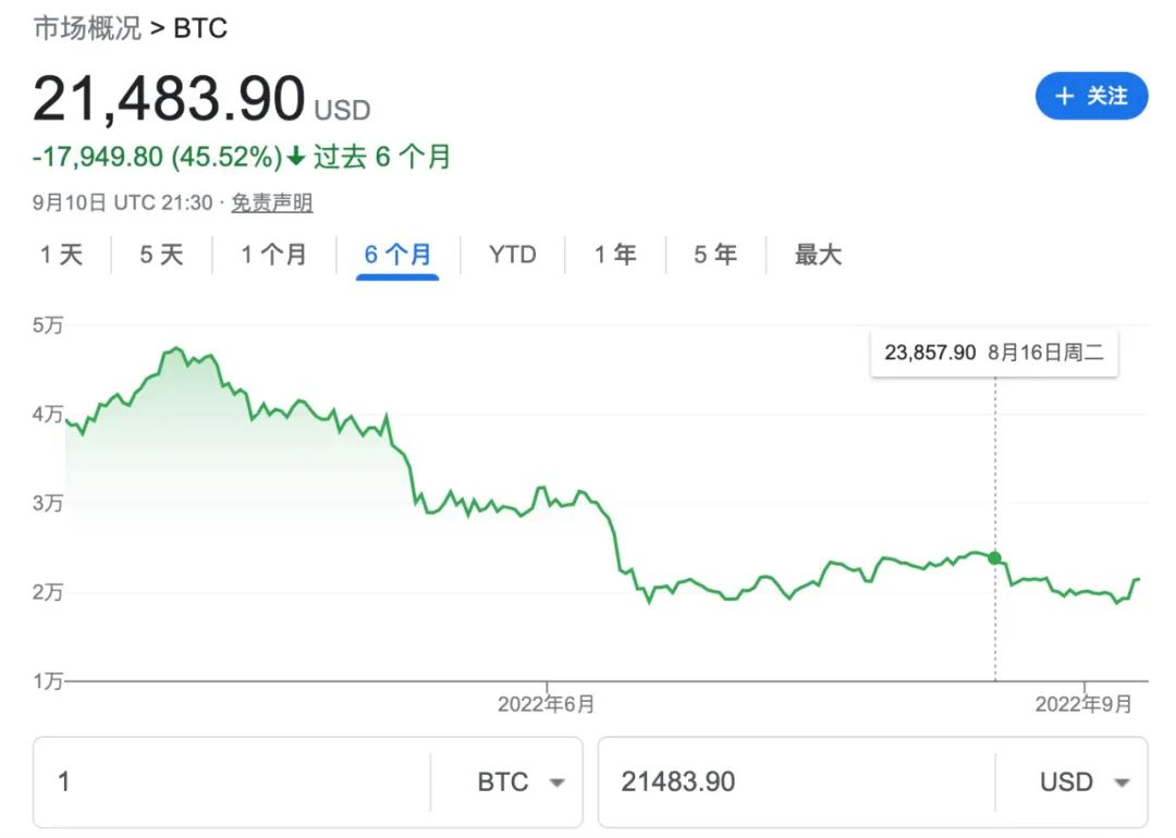 巨鯨開始抄底？ MicroStrategy出售5億美元股票再投比特幣