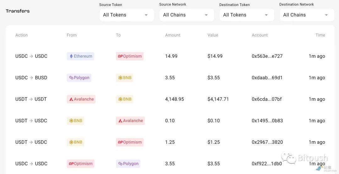 代币空投究竟是好事还是坏事?