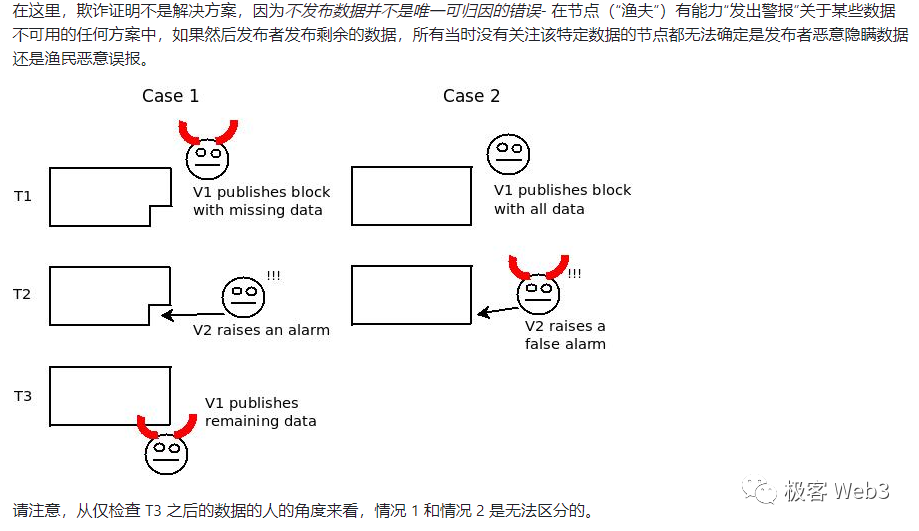 DA=數據發布≠歷史數據檢索?一文探討數據可用性的真實含義