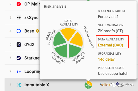 DA=數據發布≠歷史數據檢索?一文探討數據可用性的真實含義