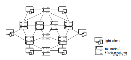 DA=數據發布≠歷史數據檢索?一文探討數據可用性的真實含義