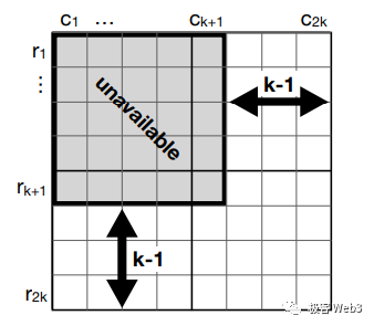 DA=數據發布≠歷史數據檢索?一文探討數據可用性的真實含義