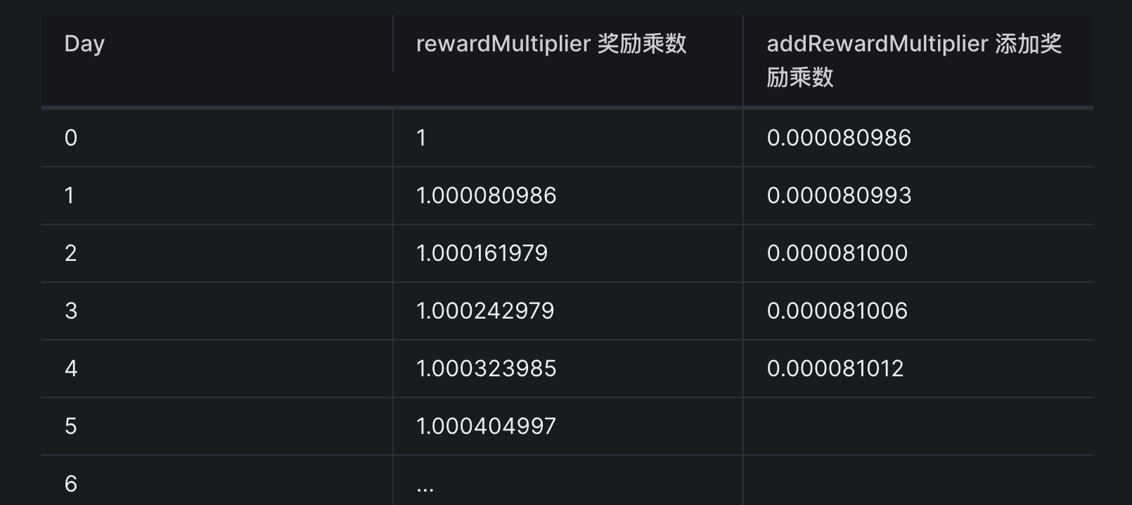 解读新稳定币协议Mountain Protocol：自带收益的稳定币USDM，将成为加密市场新的底层资产？