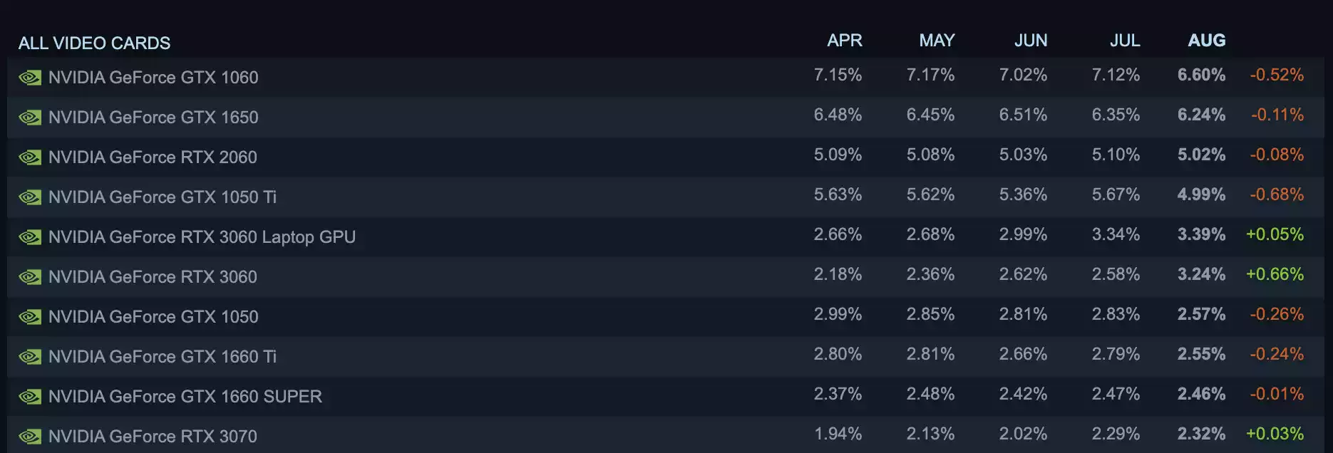 以太坊8年的“工作量证明”：V神、中国矿业，与英伟达