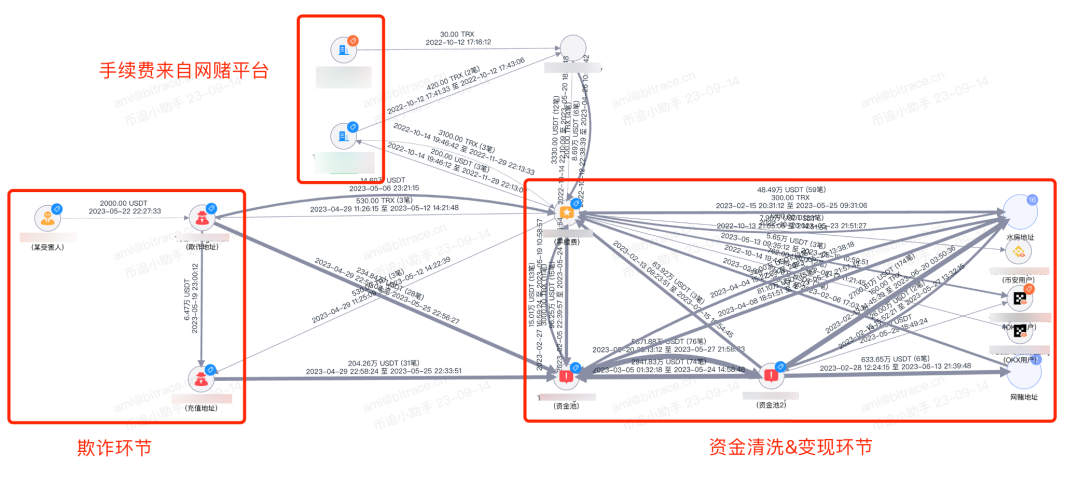 遇上你是我的缘？揭秘隐藏在浪漫邂逅中的加密骗局