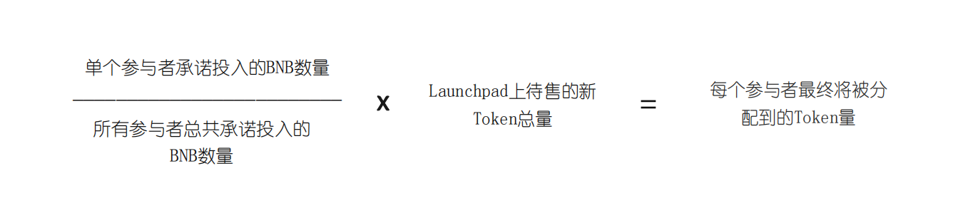 幣安Launchpad的財富效應還能持續嗎？