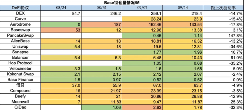 加密市场一周综述（09.09-09.15）：NFT市场持续冷淡 , 寒冬何时结束？        