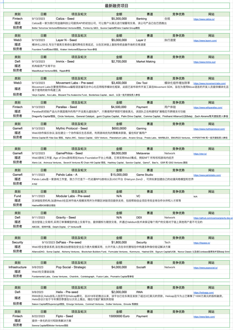 加密市场一周综述（09.09-09.15）：NFT市场持续冷淡 , 寒冬何时结束？        