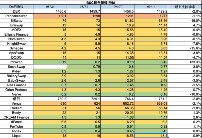 加密市场一周综述（09.09-09.15）：NFT市场持续冷淡 , 寒冬何时结束？        