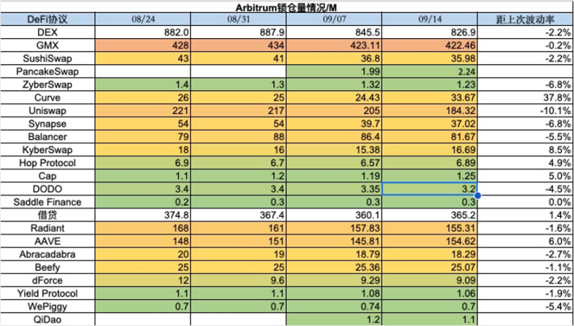 加密市场一周综述（09.09-09.15）：NFT市场持续冷淡 , 寒冬何时结束？        