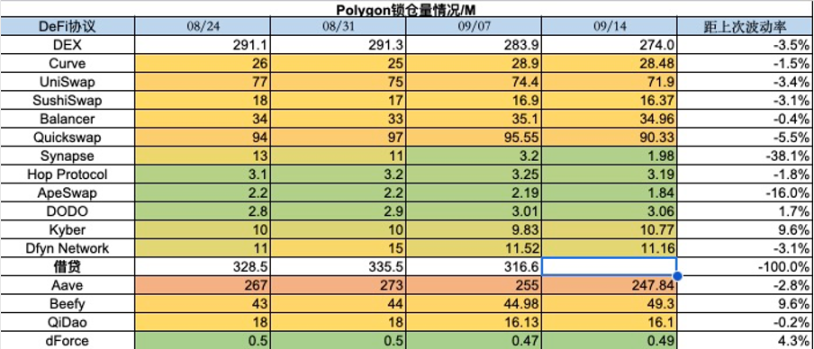 加密市场一周综述（09.09-09.15）：NFT市场持续冷淡 , 寒冬何时结束？        