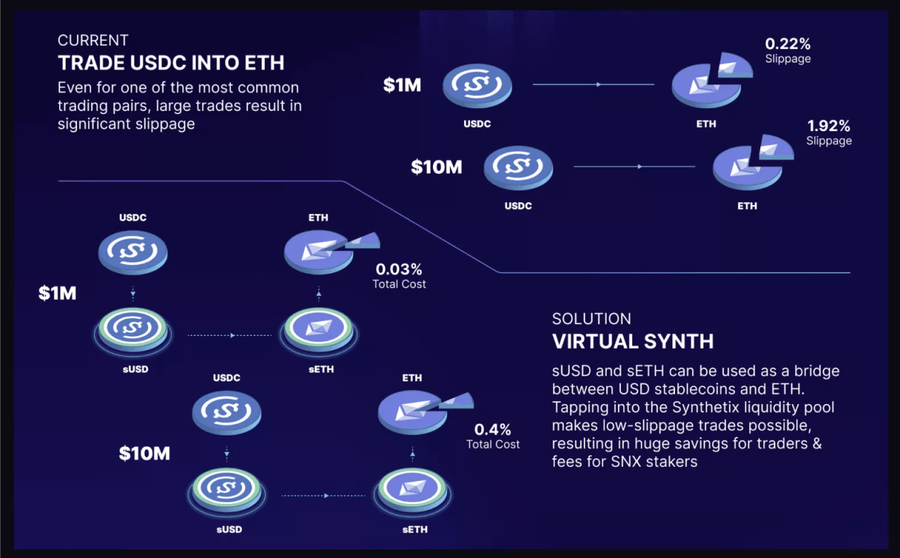 一文了解Synthetix生態現狀與未來展望