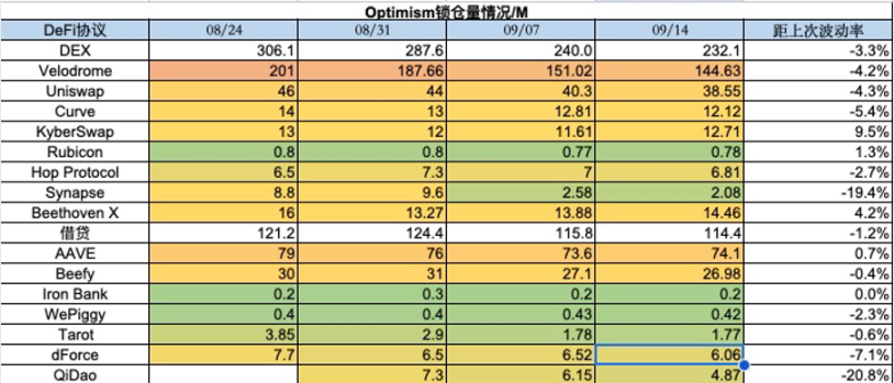 加密市场一周综述（09.09-09.15）：NFT市场持续冷淡 , 寒冬何时结束？        