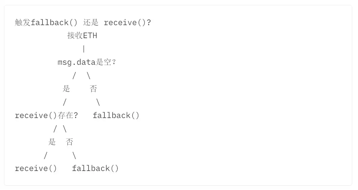 WTF Solidity極簡入門第十九講： 接收ETH receive和fallback