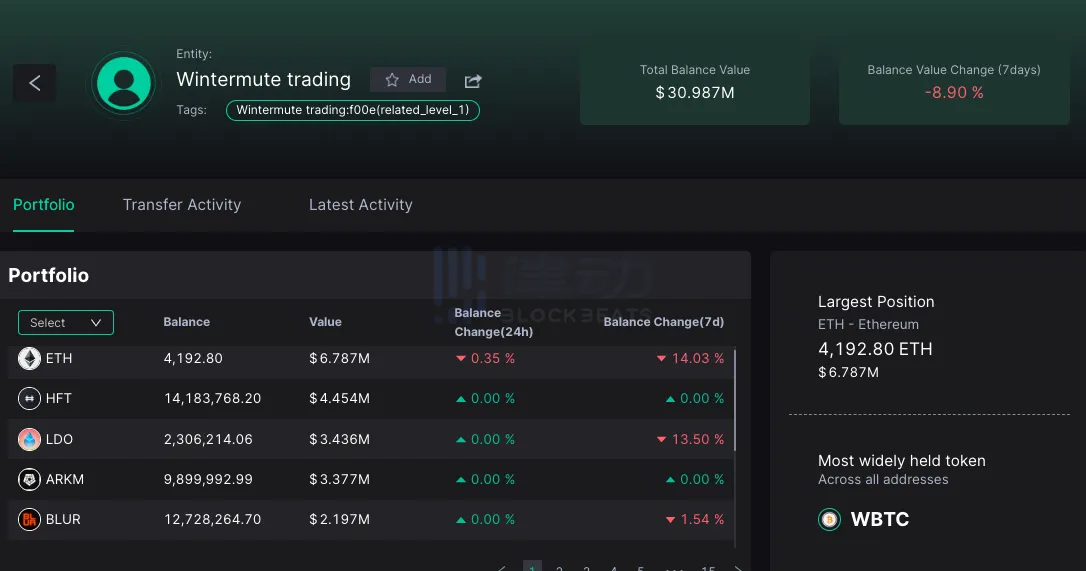 专访Wintermute联创：6年累计2万亿美元交易量，知名“做市商”的成功之道