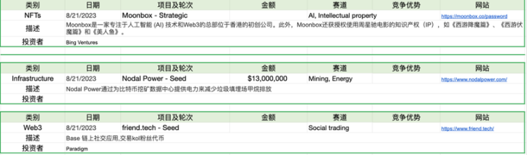 加密市场一周综述（08.26-09.01）：市场超跌反弹 , 次新不断逼空