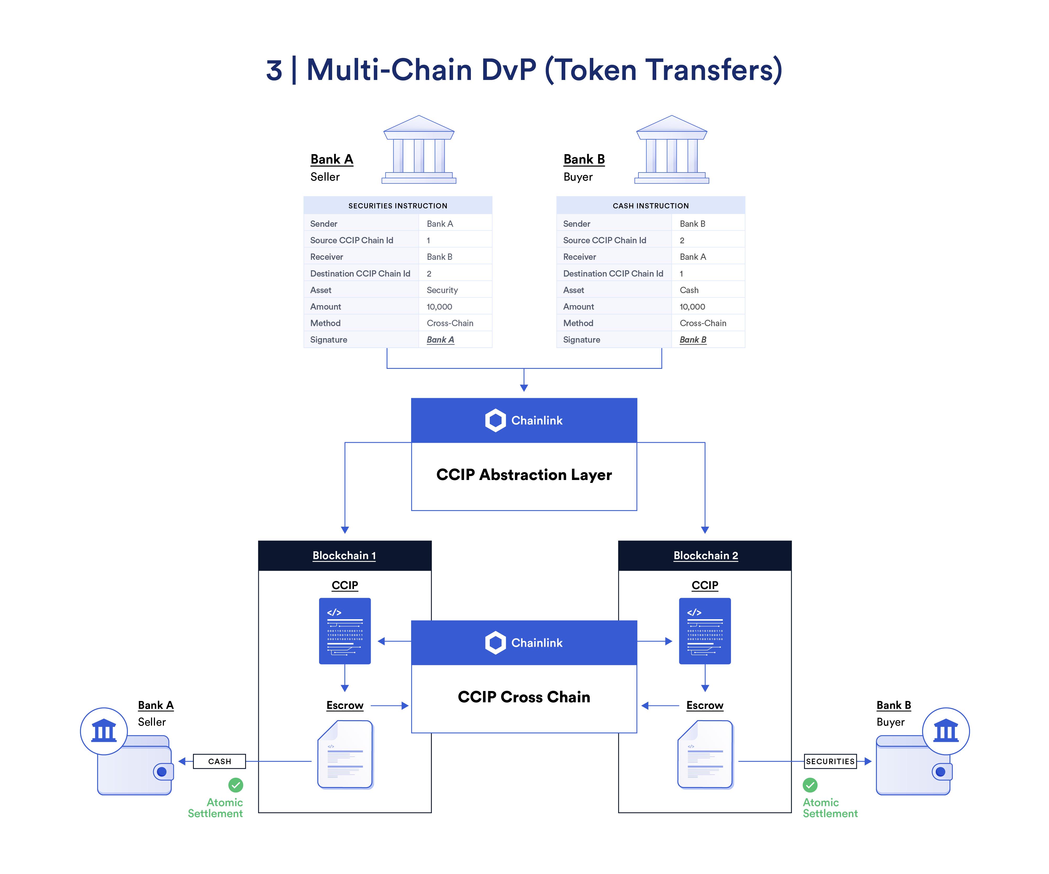 Chainlink如何解锁资本市场代币化的全部功能？