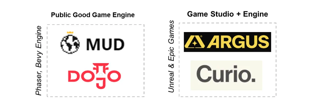 全鏈遊戲啟示錄：Web2與Web3遊戲價值鏈比較