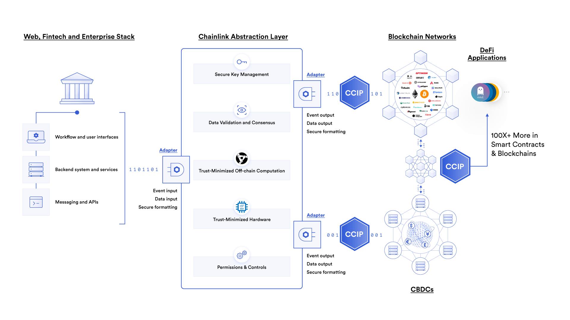 Chainlink如何解鎖資本市場代幣化的全部功能？