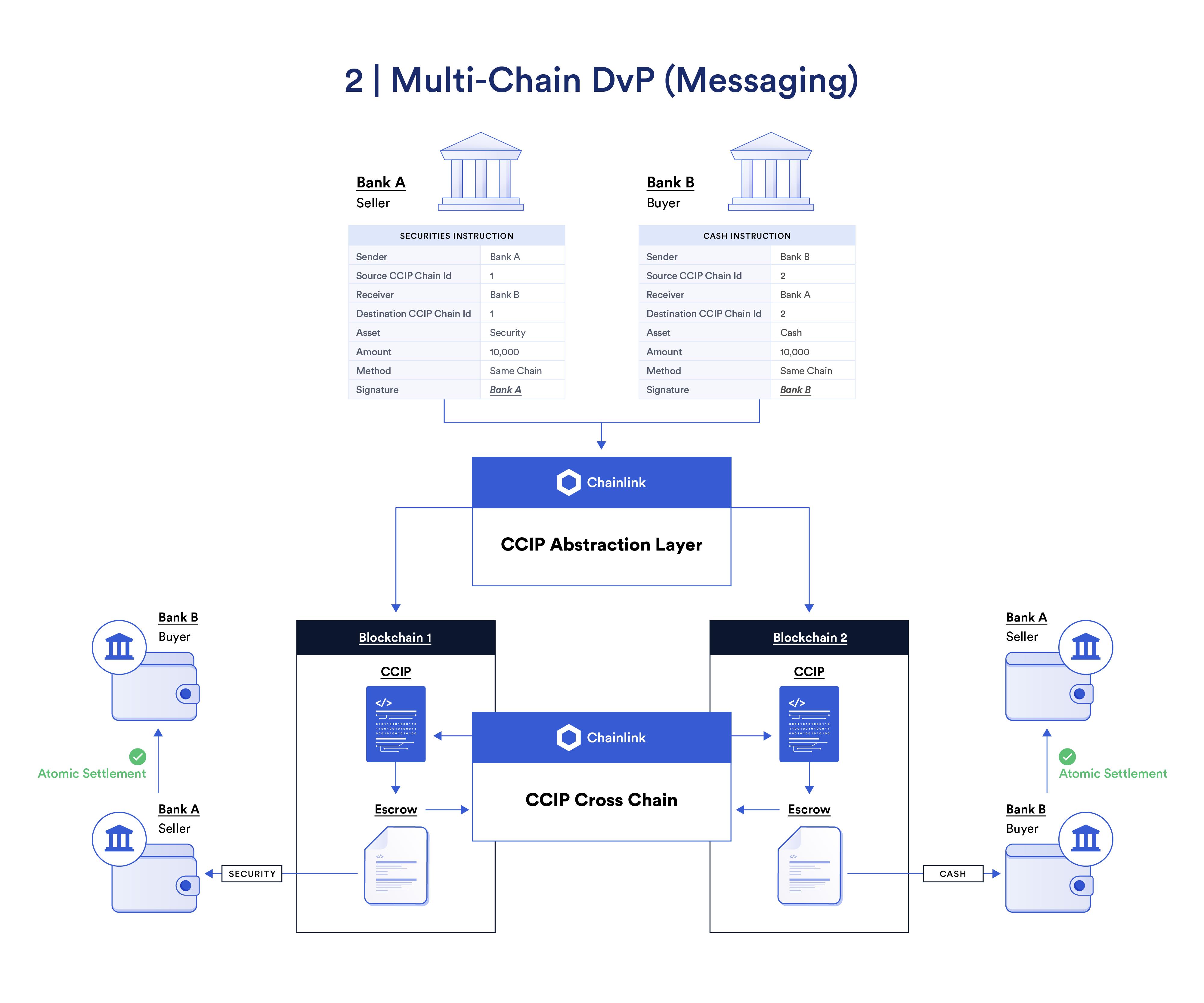 Chainlink如何解锁资本市场代币化的全部功能？