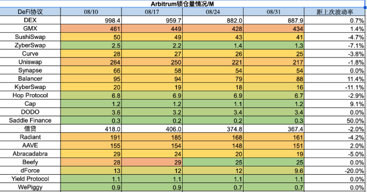 加密市场一周综述（08.26-09.01）：市场超跌反弹 , 次新不断逼空