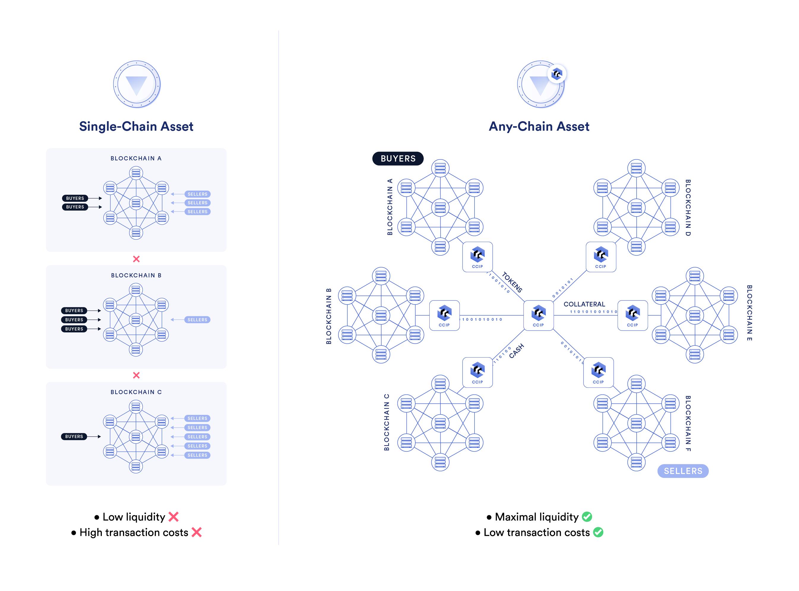 Chainlink如何解锁资本市场代币化的全部功能？