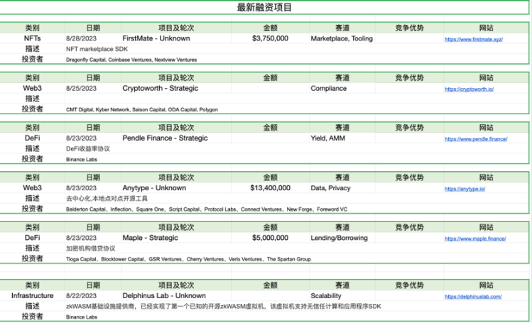 加密市场一周综述（08.26-09.01）：市场超跌反弹 , 次新不断逼空