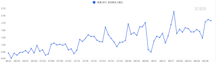 加密市场一周综述（08.26-09.01）：市场超跌反弹 , 次新不断逼空