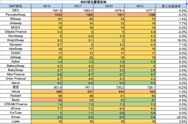 加密市场一周综述（08.26-09.01）：市场超跌反弹 , 次新不断逼空