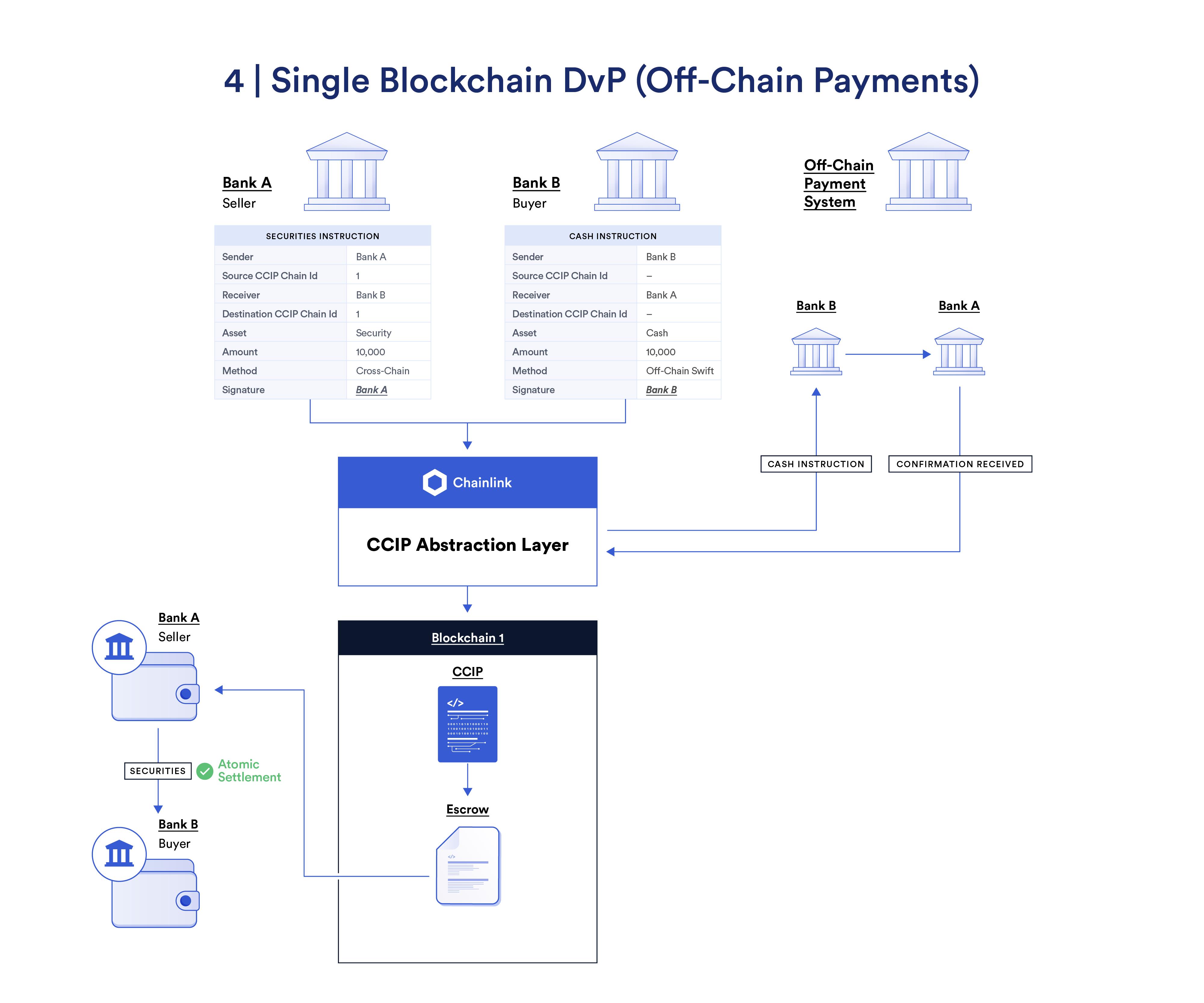 Chainlink如何解锁资本市场代币化的全部功能？