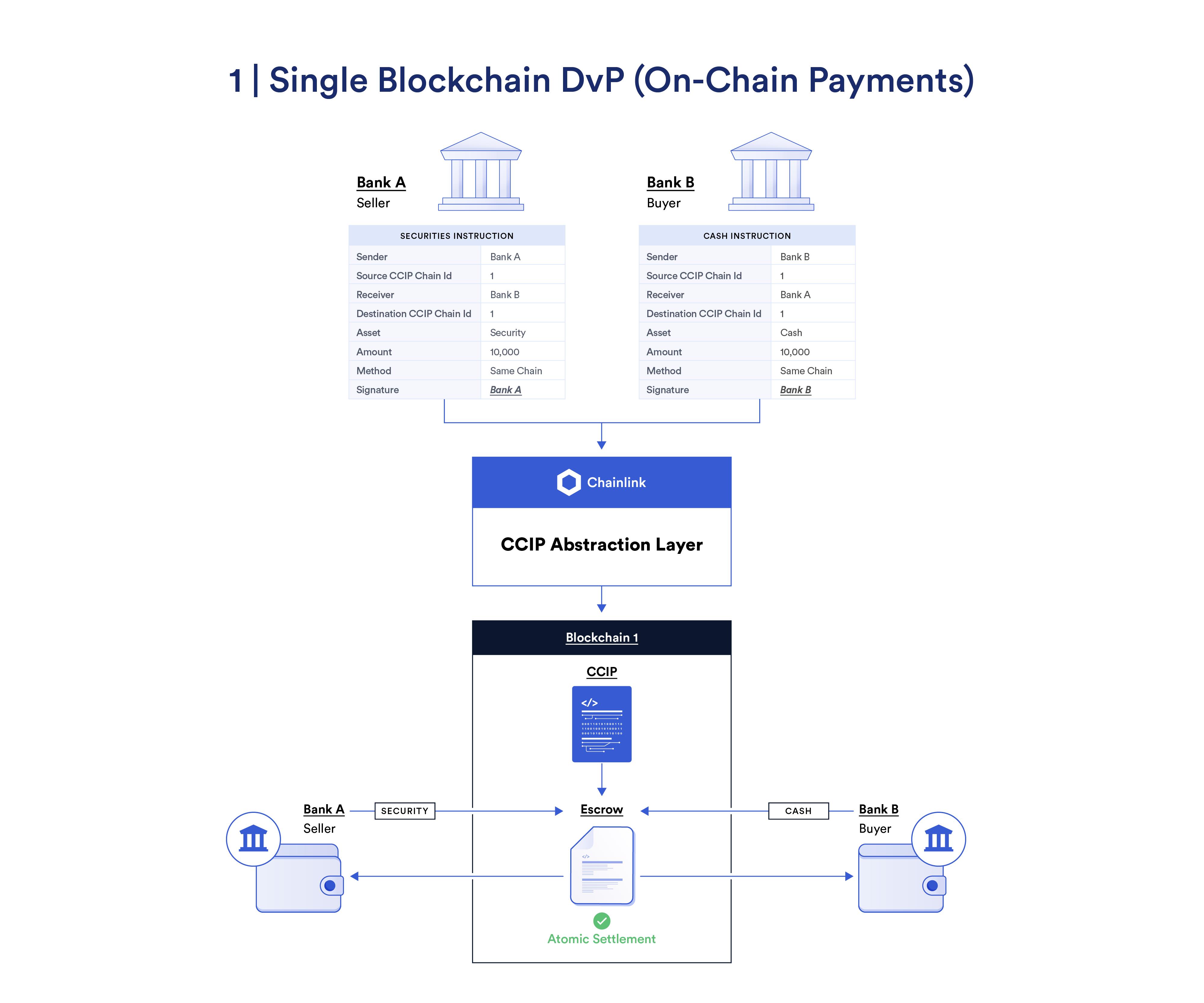 Chainlink如何解锁资本市场代币化的全部功能？