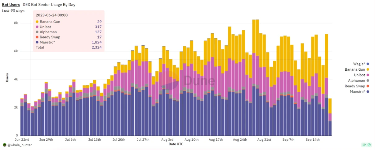 Telegram对垒MetaMask：既是Web3流量入口之战，又是Web2与加密原生之战